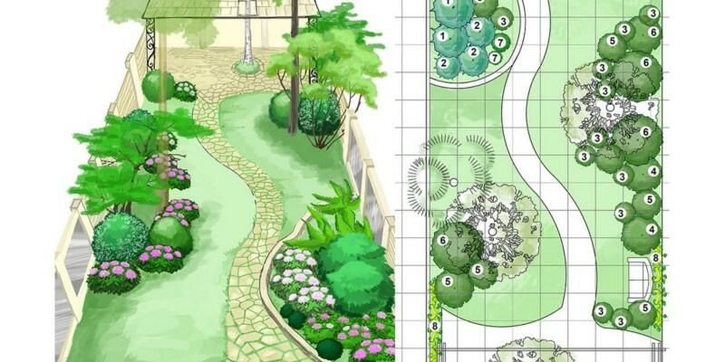 Afbeelding van Tuinontwerp maken met onze ontwerptool