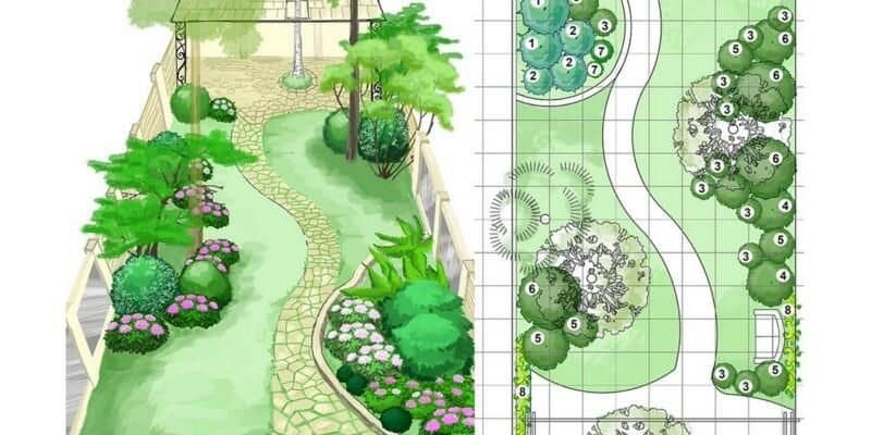 Afbeelding van Tuinontwerp maken met onze ontwerptool